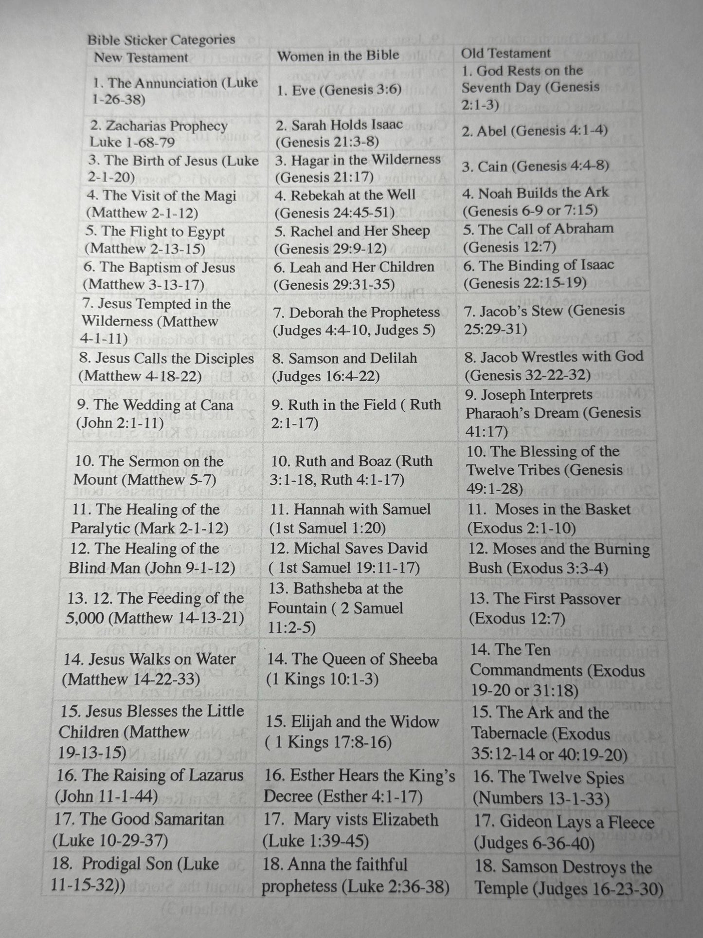 Bible Sticker Collection Set - Clear Scripture Stickers - NT, OT & Women Biblical Stories