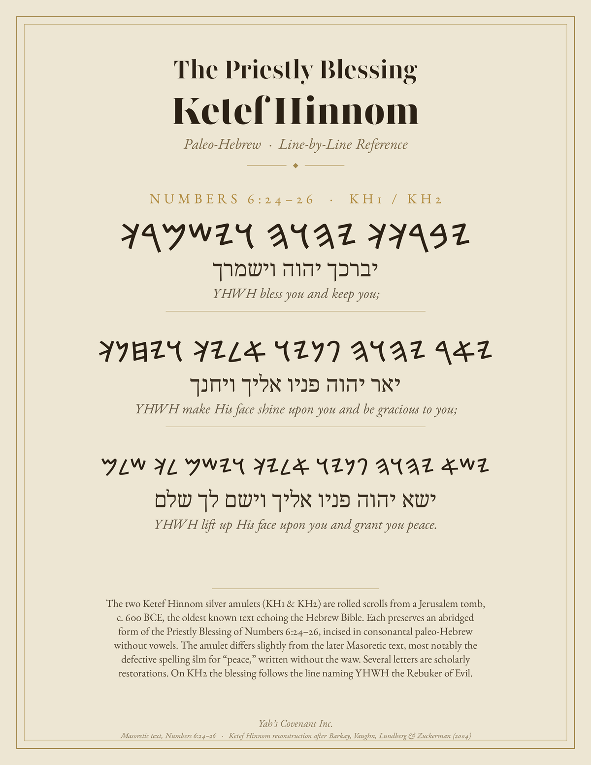 Ketef Hinnom I (KH1) Paleo Hebrew Necklace | Deuteronomy 7:9 Covenant Dog Tag