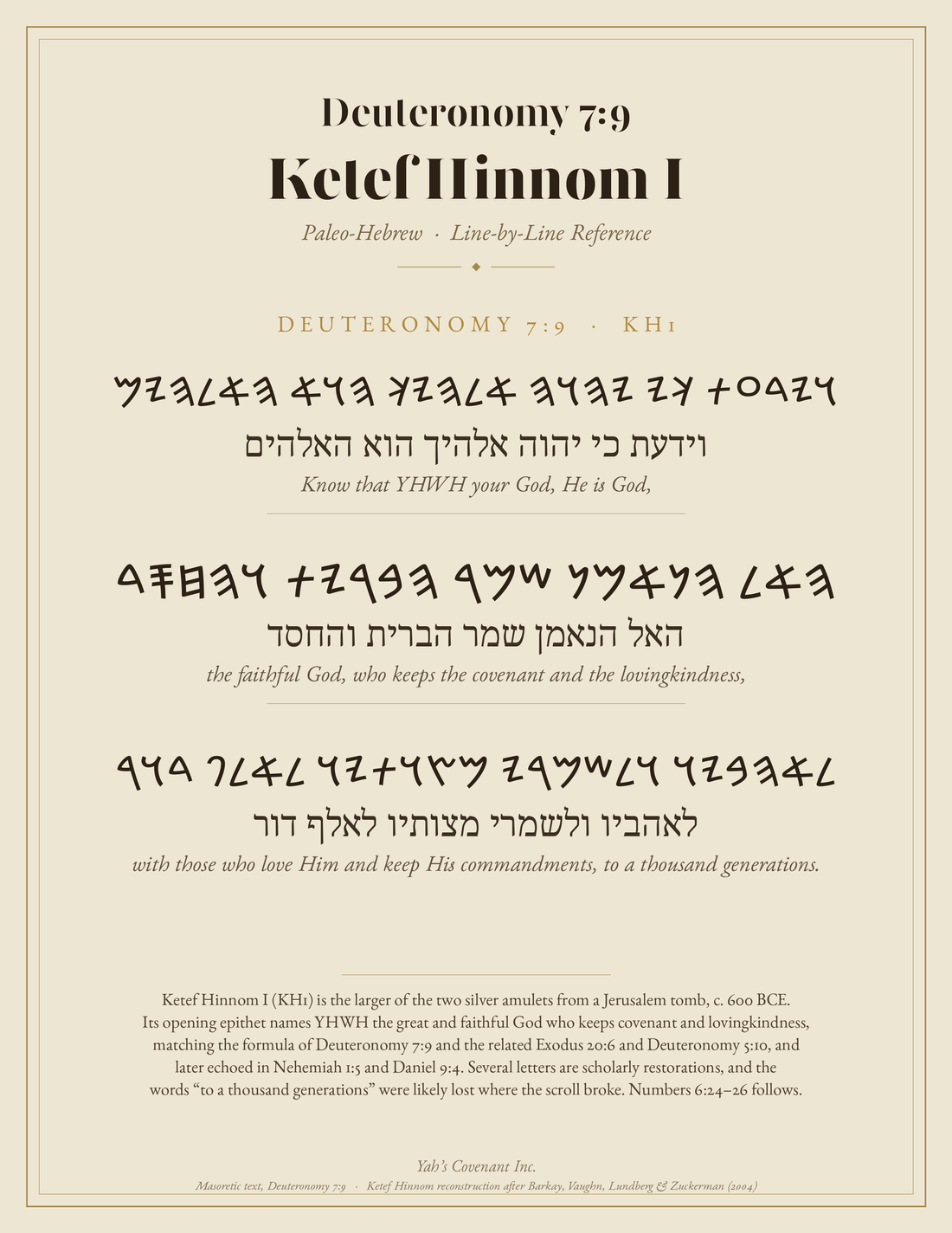 Deuteronomy 7:9 and Ketef Hinnom I in Paleo Hebrew, from the KH1 necklace listing