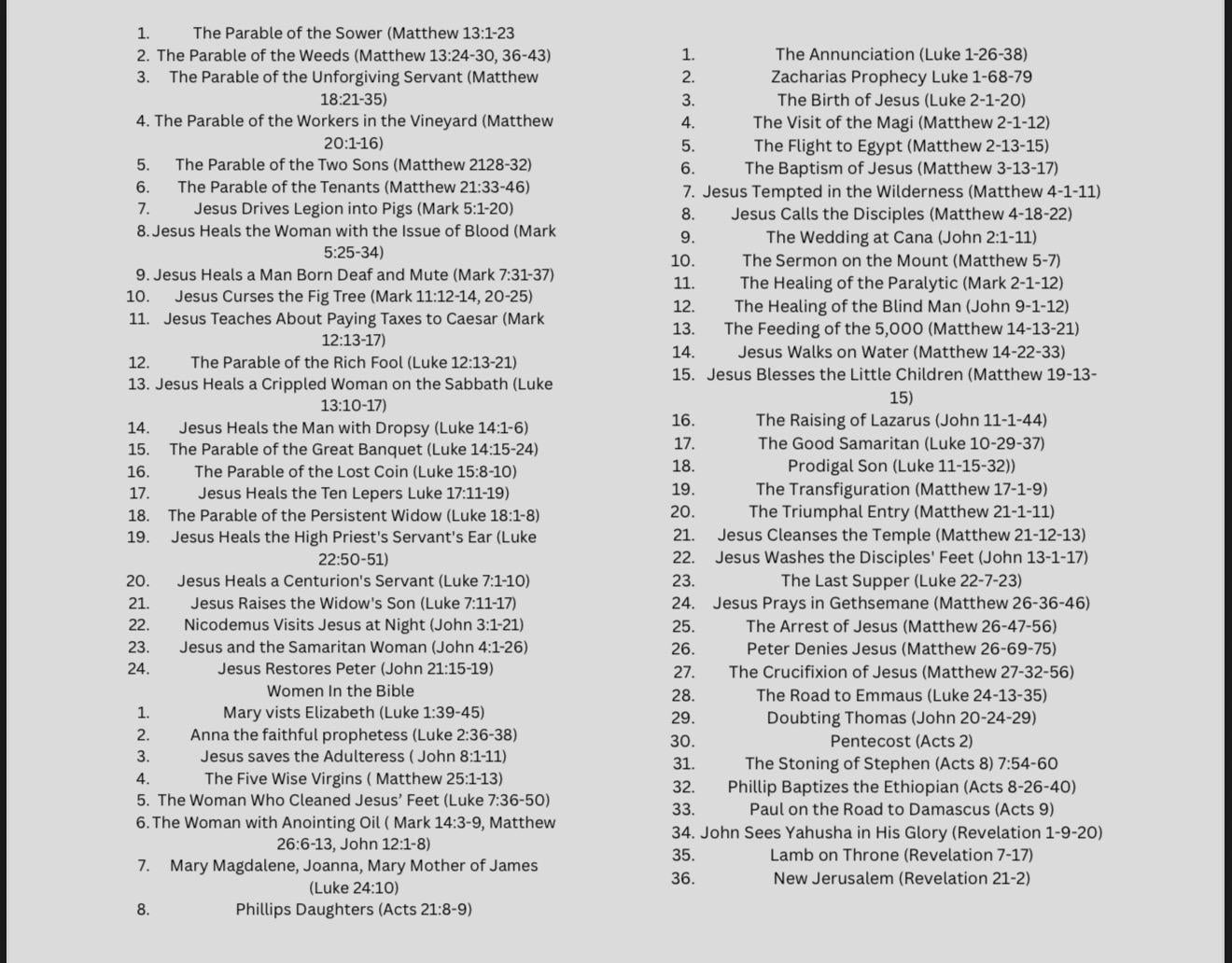 Compact Pocket New Testament with Psalms - Scripture Stickers (Precut/Standard)
