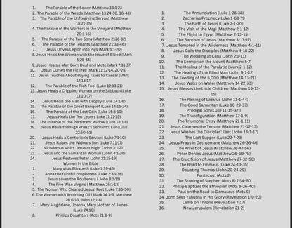 Compact Pocket New Testament with Psalms - Scripture Stickers (Precut/Standard)