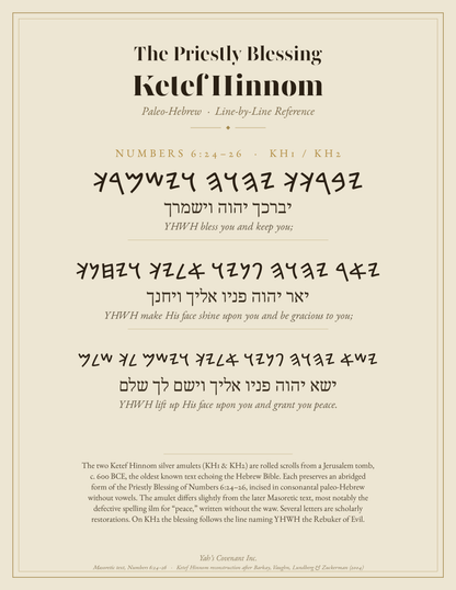 Ketef Hinnom Necklace, Paleo Hebrew Priestly Blessing Dog Tag, Numbers 6:24-26, YAHUAH Hebrew Name, Scripture Jewelry, Hand Engraved Steel