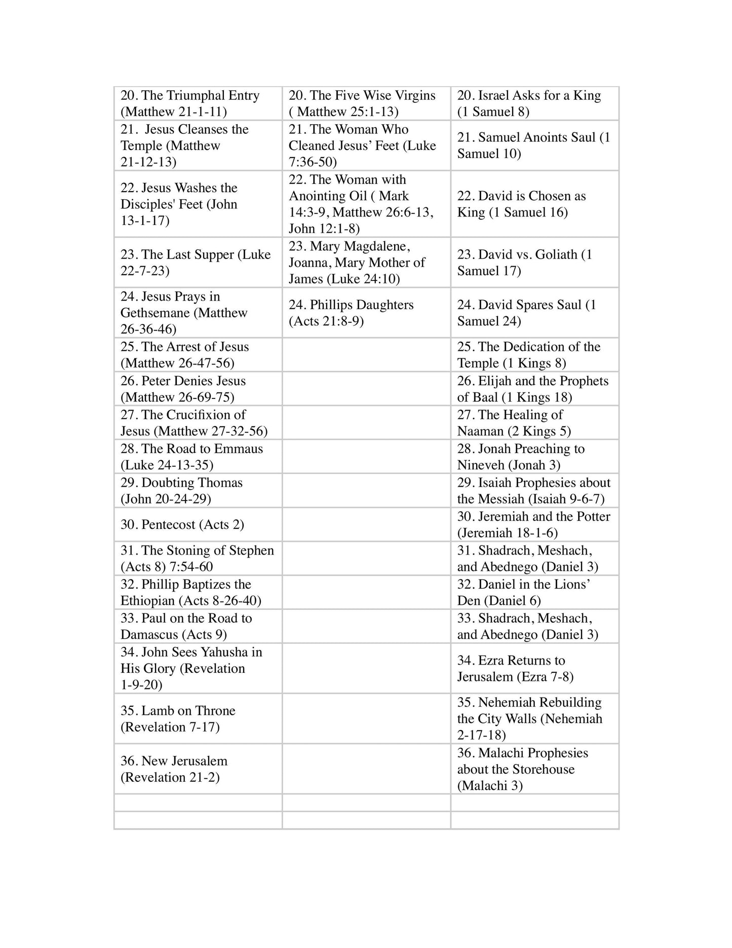 Mini Bible Stickers - Women in the Bible Scripture Stickers