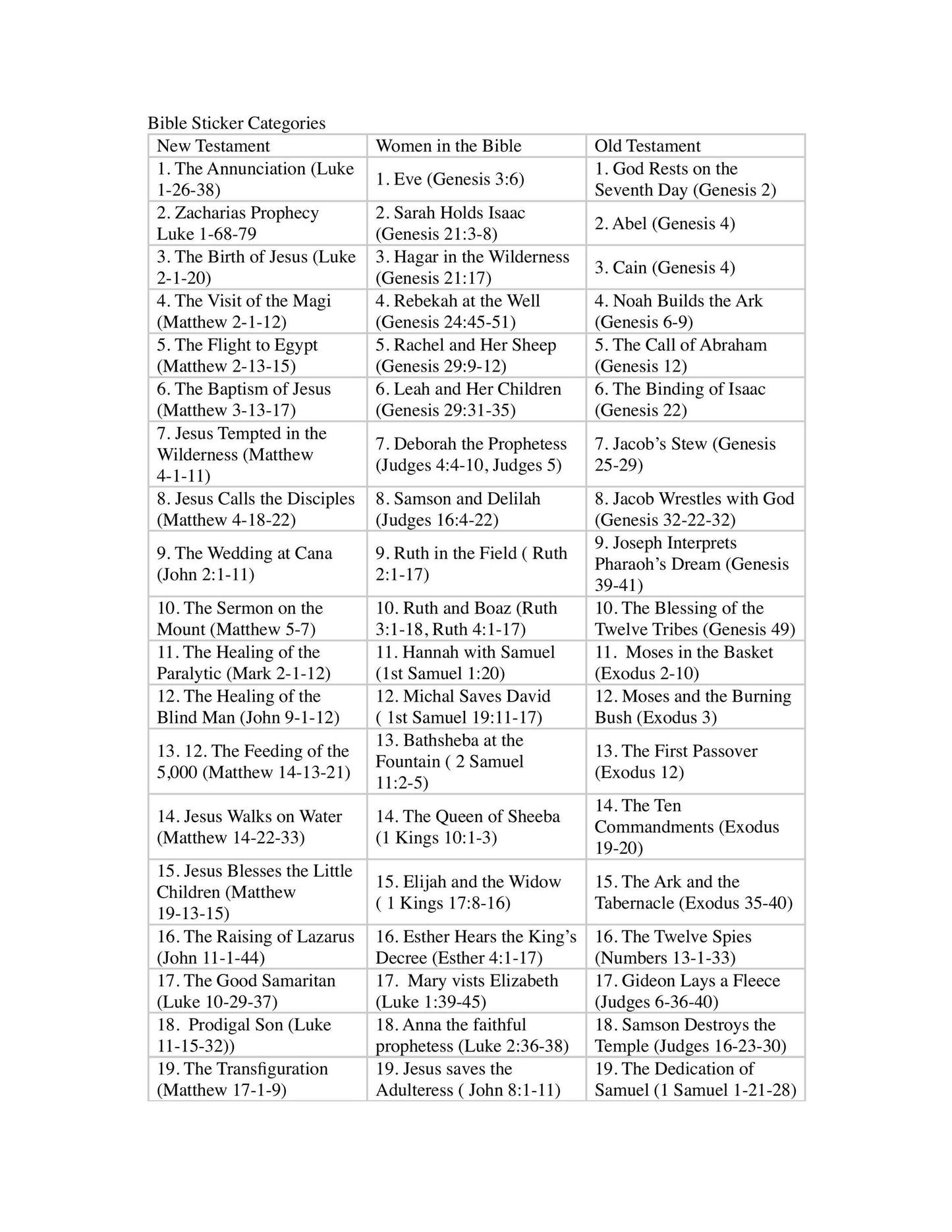 Mini Bible Stickers - Women in the Bible Scripture Stickers