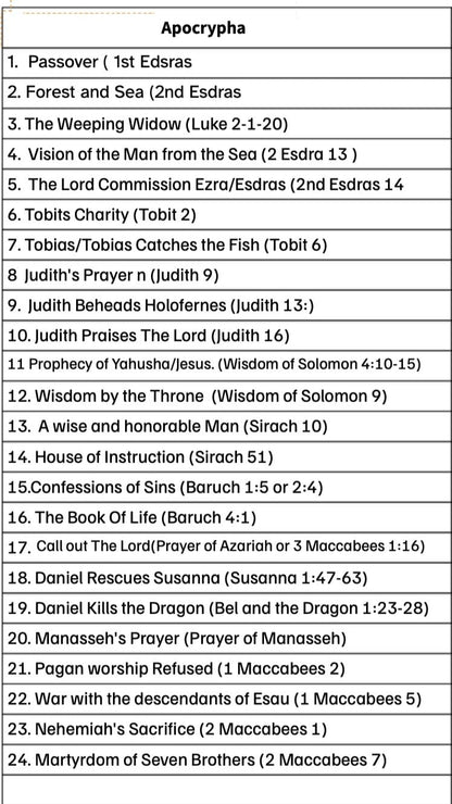 Mini Bible Stickers – Apocrypha Scripture Stickers