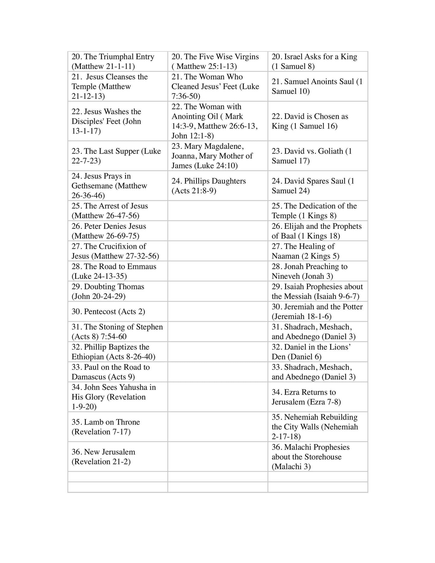 Mini Bible Stickers - Old Testament Scripture Stickers