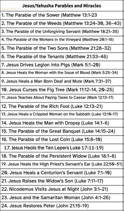 Jesus Christ Parables and Miracles - Clear Scripture Stickers