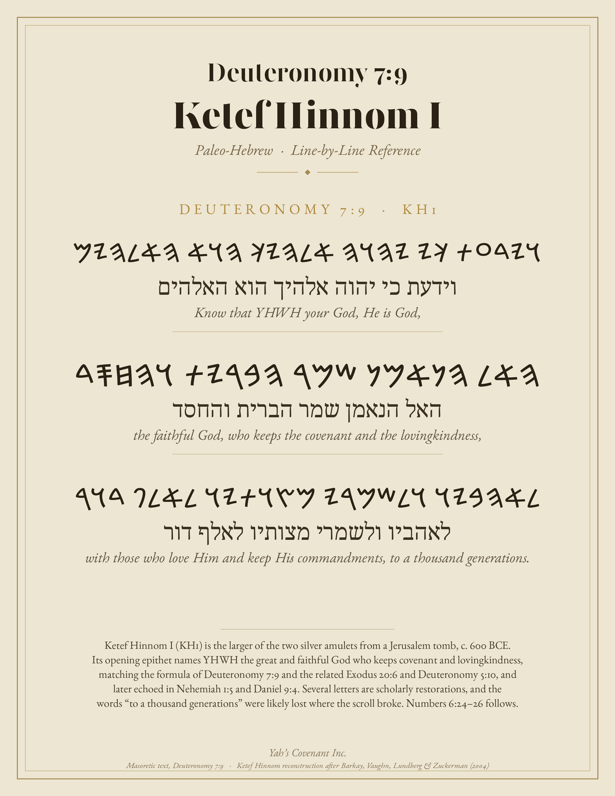 Ketef Hinnom I (KH1) Paleo Hebrew Necklace | Deuteronomy 7:9 Covenant Dog Tag